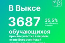 выкса.рф, В первом этапе Всероссийской олимпиады школьников приняли участие более 3600 обучающихся